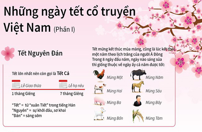 Những ngày Tết cổ truyền của Việt Nam